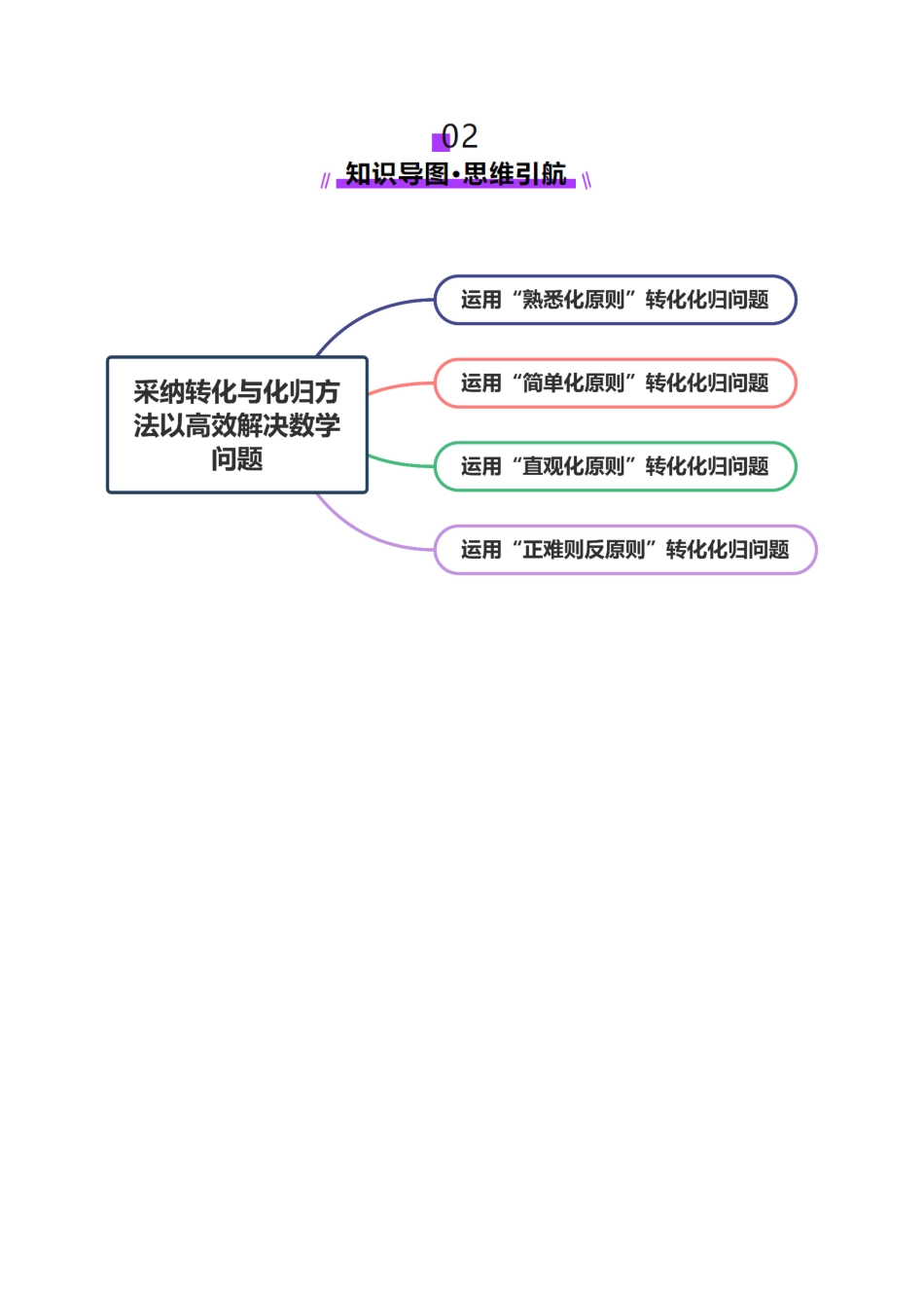 思想04 采纳转化与化归方法以高效解决数学问题（教师版）.docx_第3页