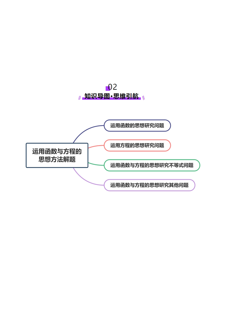 思想03 运用函数与方程的思想方法解题（学生版）.docx_第3页