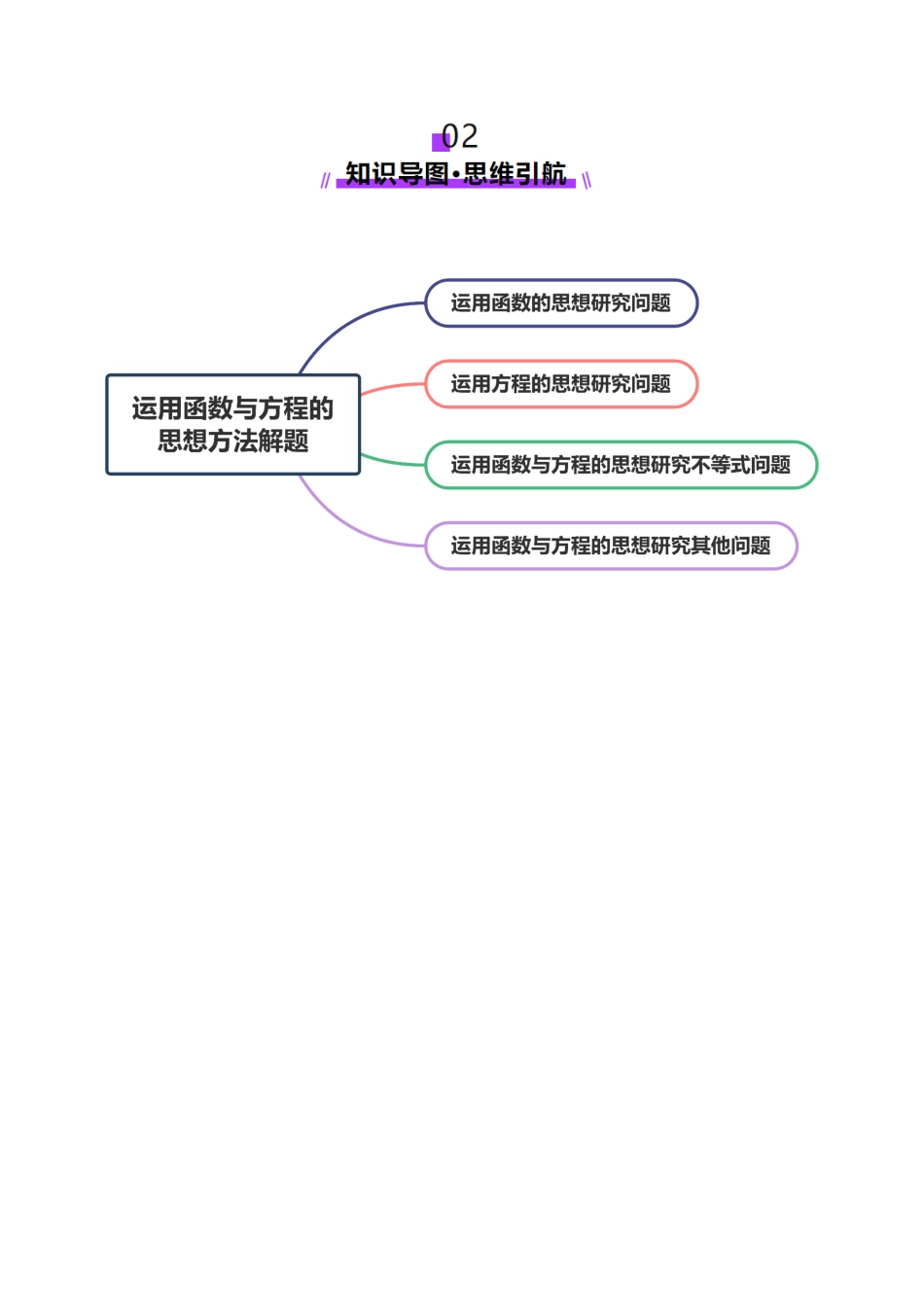思想03 运用函数与方程的思想方法解题（教师版）.docx_第3页