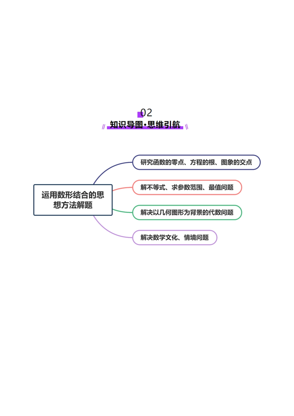思想02 融合数形结合思维以直观阐释数学关系(学生版).docx_第3页