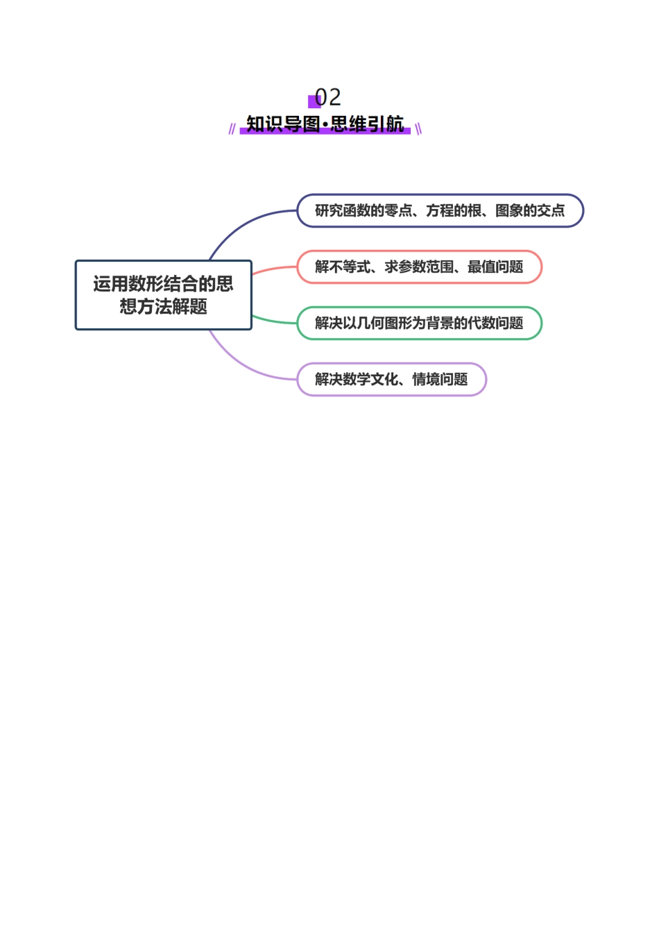 思想02 融合数形结合思维以直观阐释数学关系(教师版).docx_第3页