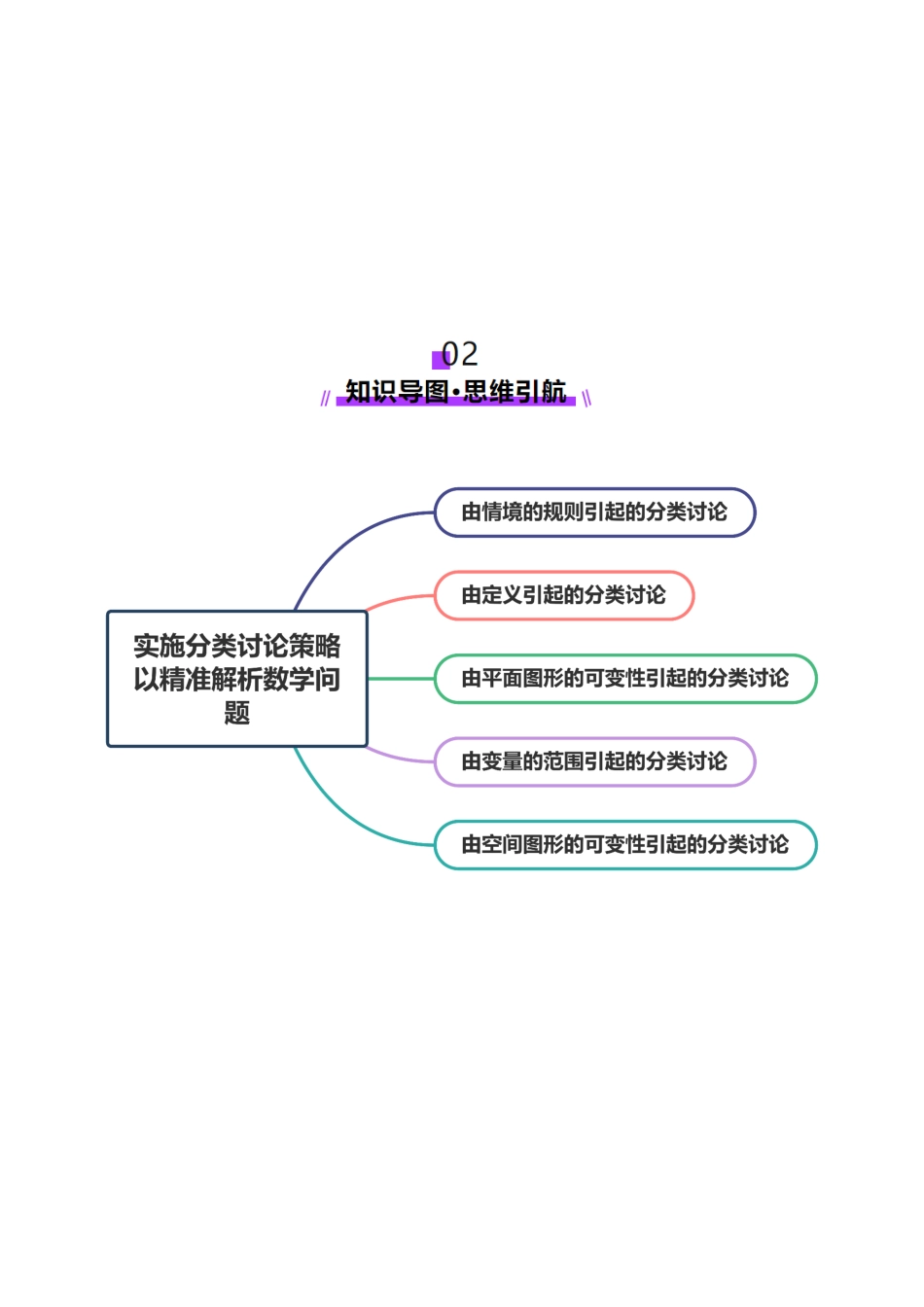 思想01 实施分类讨论策略以精准解析数学问题(学生版).docx_第3页