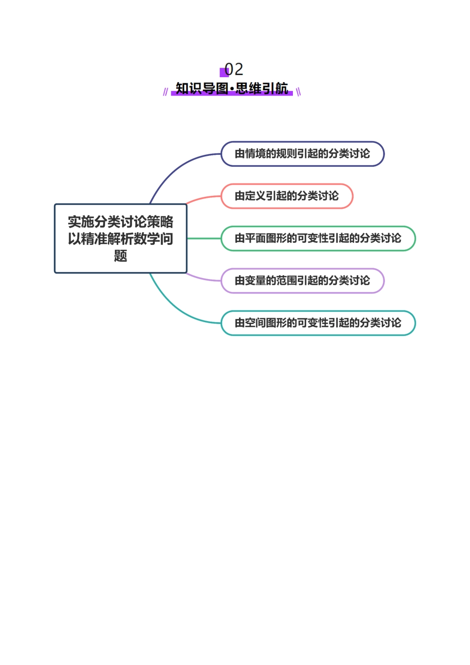 思想01 实施分类讨论策略以精准解析数学问题（教师版）.docx_第3页