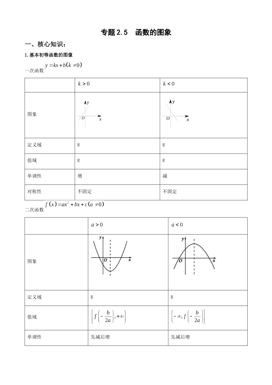 专题2.5 函数的图象(教师版).docx_第1页