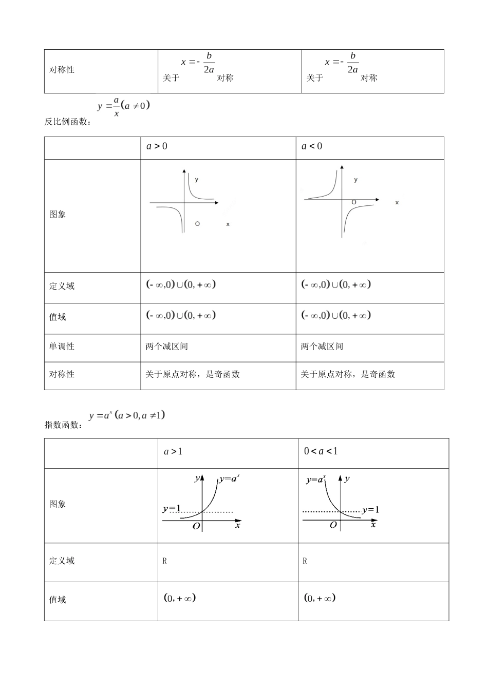 专题2.5 函数的图象(教师版).docx_第2页
