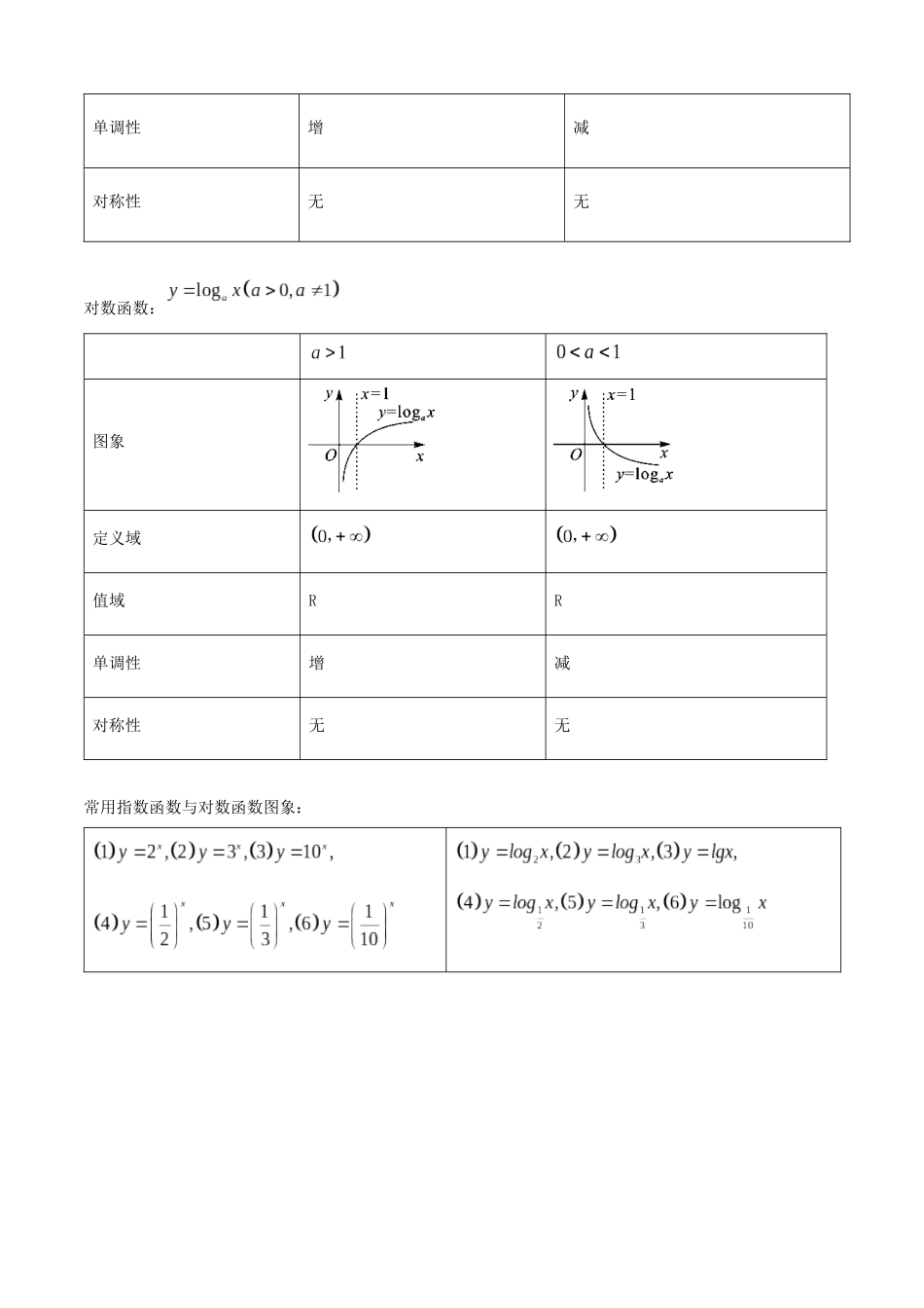 专题2.5 函数的图象(教师版).docx_第3页
