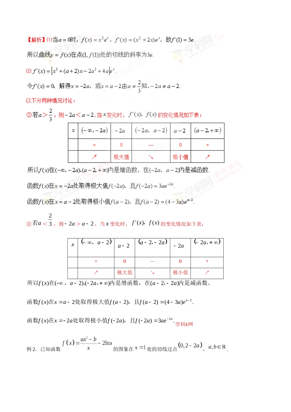 专题2.4 极值计算先判断，单调原则不能撼-（2019版）（解析版）.docx_第2页