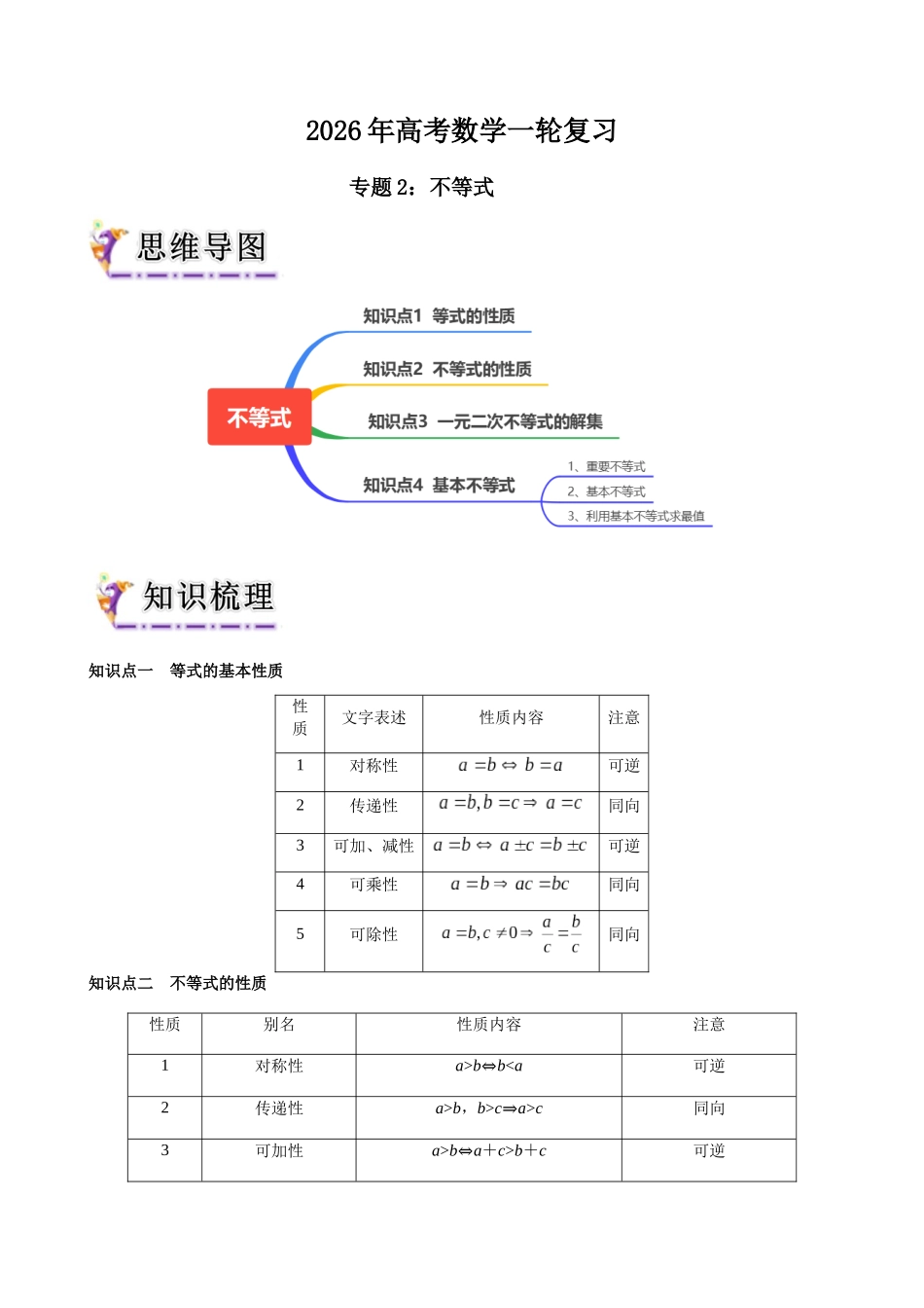 专题2   不等式（学生版）.docx_第1页