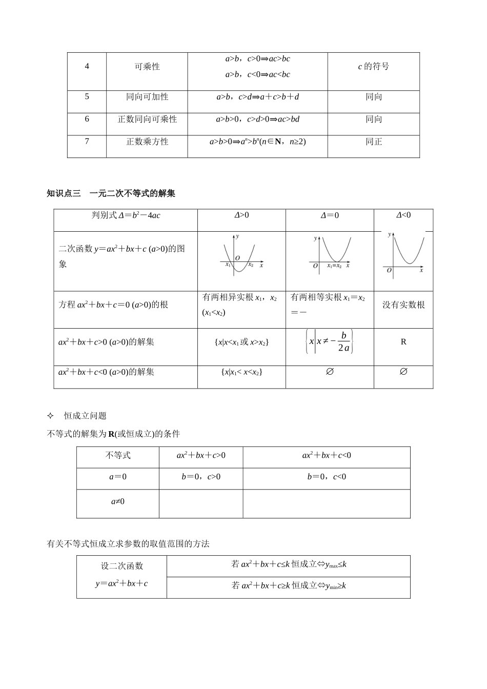 专题2   不等式（学生版）.docx_第2页