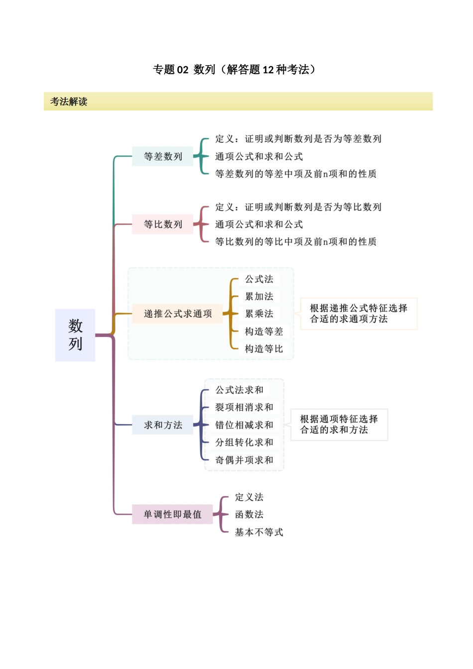专题02 数列（解答题12种考法）（精讲）（解析版）.docx_第1页