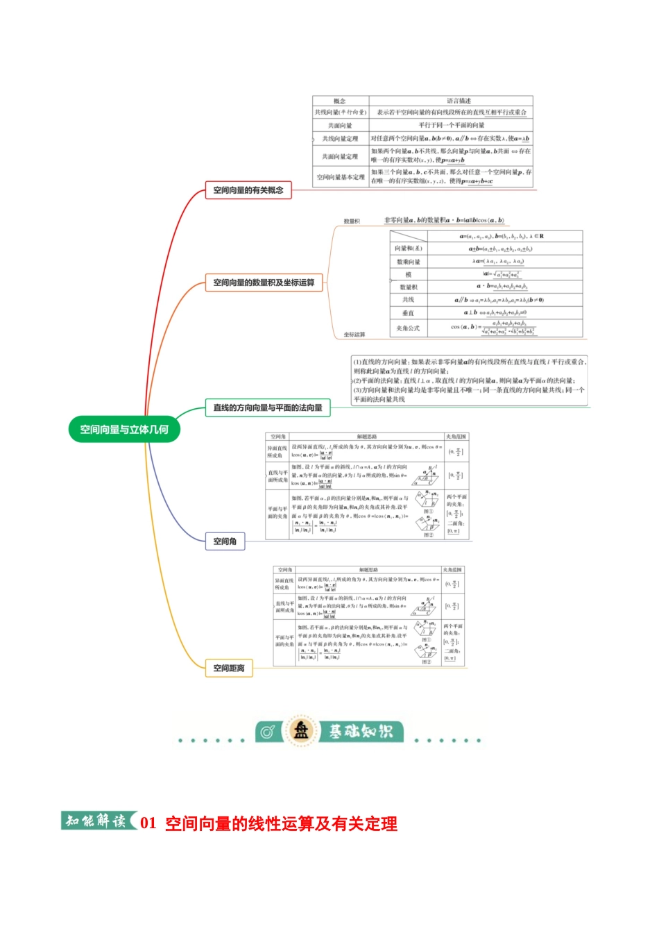 专题02 空间向量与立体几何(知识清单)(学生版).docx_第3页
