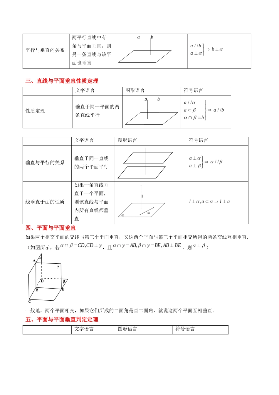 实战演练07 立体几何中的垂直问题（5大常考点归纳）（新高考卷）学生版.docx_第2页