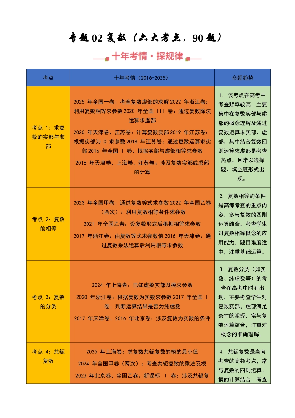 专题02 复数（六大考点，90题）（教师版）.docx_第1页