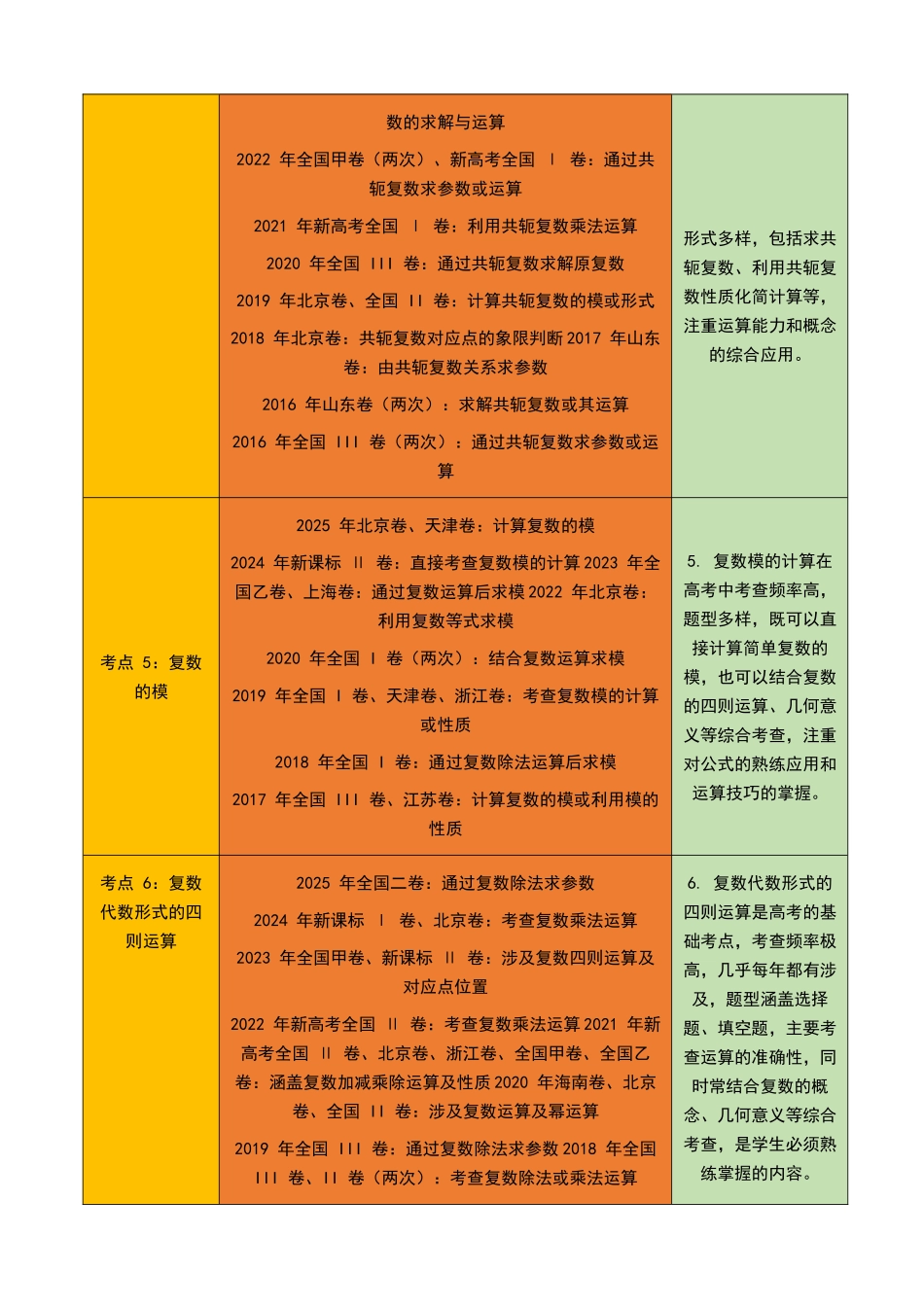 专题02 复数（六大考点，90题）（教师版）.docx_第2页