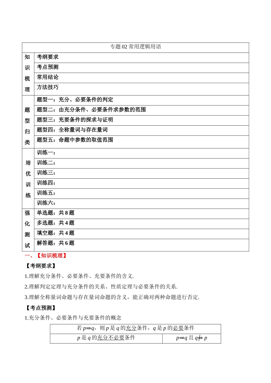 专题02 常用逻辑用语（原卷版）.docx_第1页