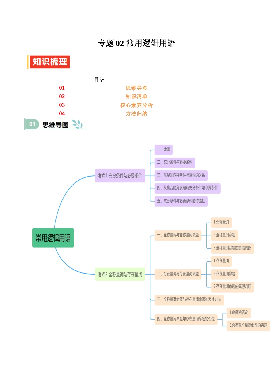 专题02 常用逻辑用语（思维导图+知识清单+核心素养分析+方法归纳）.docx_第1页