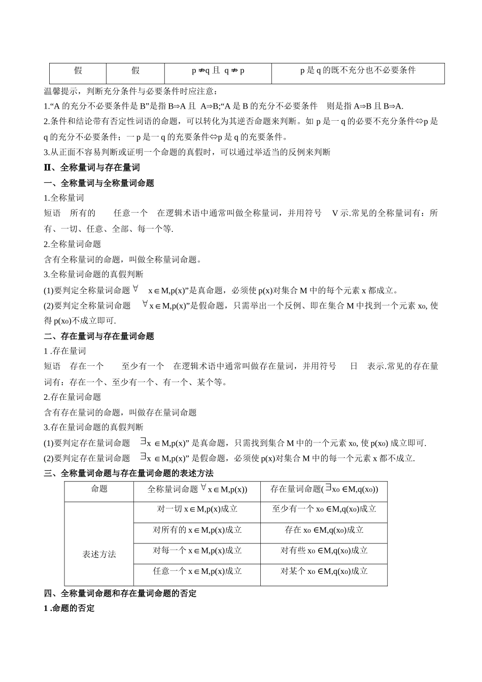 专题02 常用逻辑用语（思维导图+知识清单+核心素养分析+方法归纳）.docx_第3页