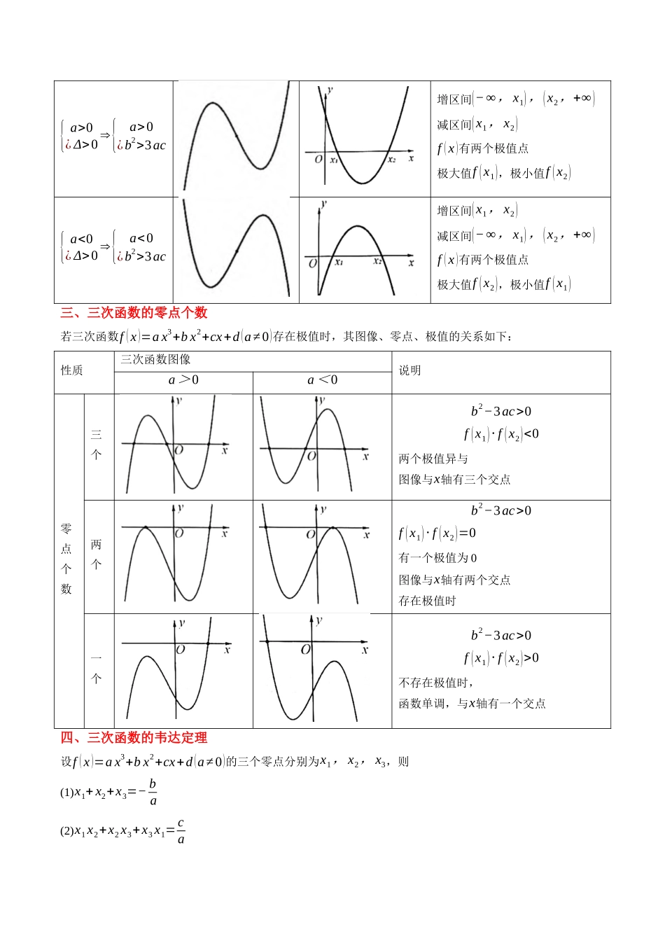 实战演练02 三次函数的图像与性质(4大常考点归纳)(新高考卷)学生版.docx_第2页