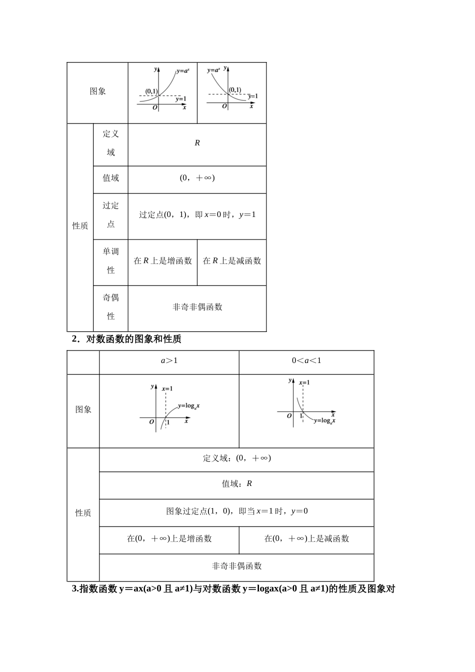第9题指数函数与对数函数的综合（一题多变） -教师版.docx_第3页