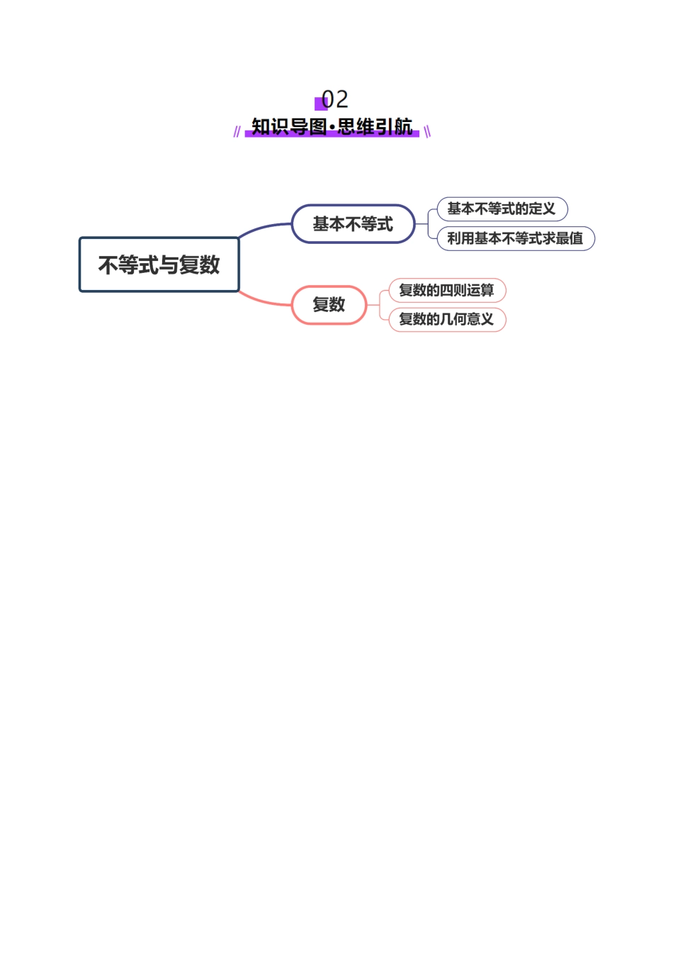 专题02 不等式与复数（讲义）（学生版）.docx_第3页