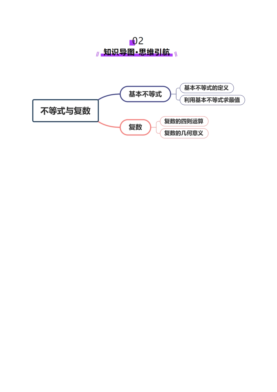 专题02 不等式与复数（讲义）（教师版）.docx_第3页