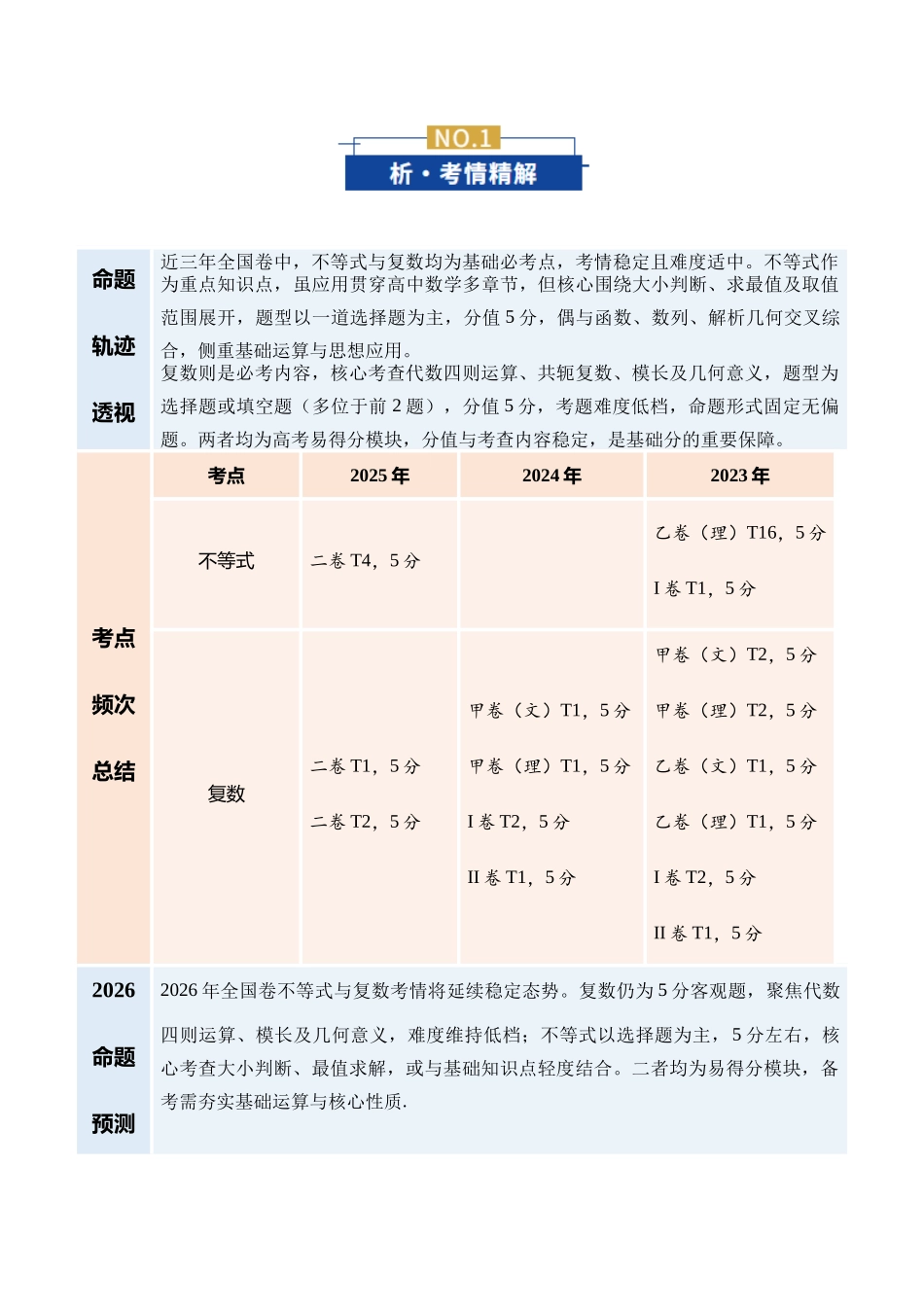 专题02 不等式与复数（含基本不等式的应用）（复习讲义）（全国通用）（学生版）.docx_第2页