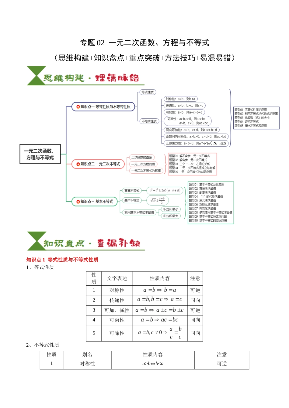 专题02  一元二次函数、方程与不等式（学生版）.docx_第1页