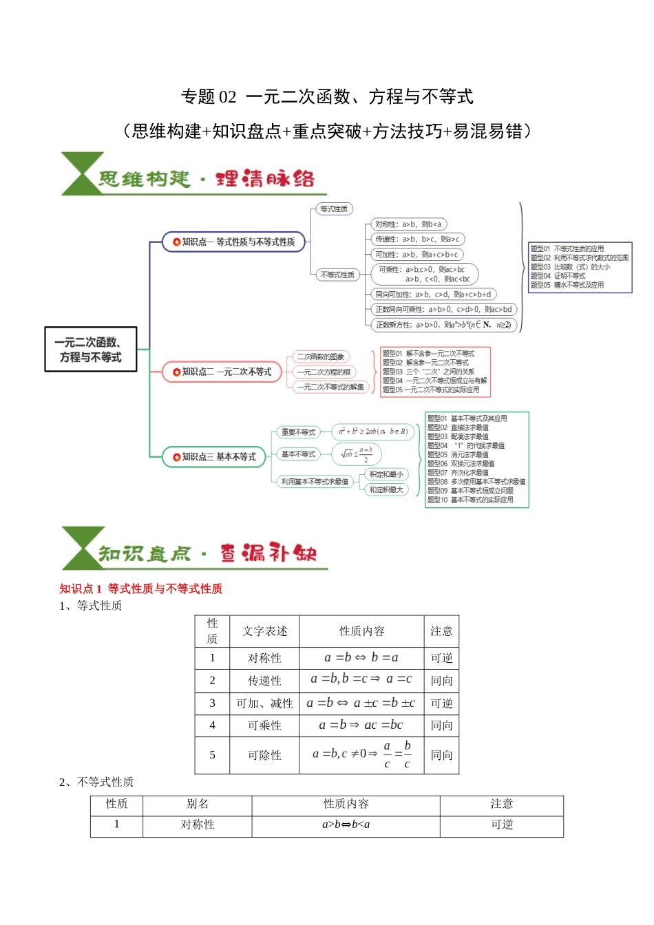 专题02  一元二次函数、方程与不等式（教师版）.docx_第1页