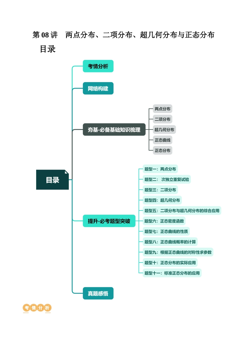 第08讲 两点分布、二项分布、超几何分布与正态分布（十一大题型）（讲义）（原卷版）.docx_第1页