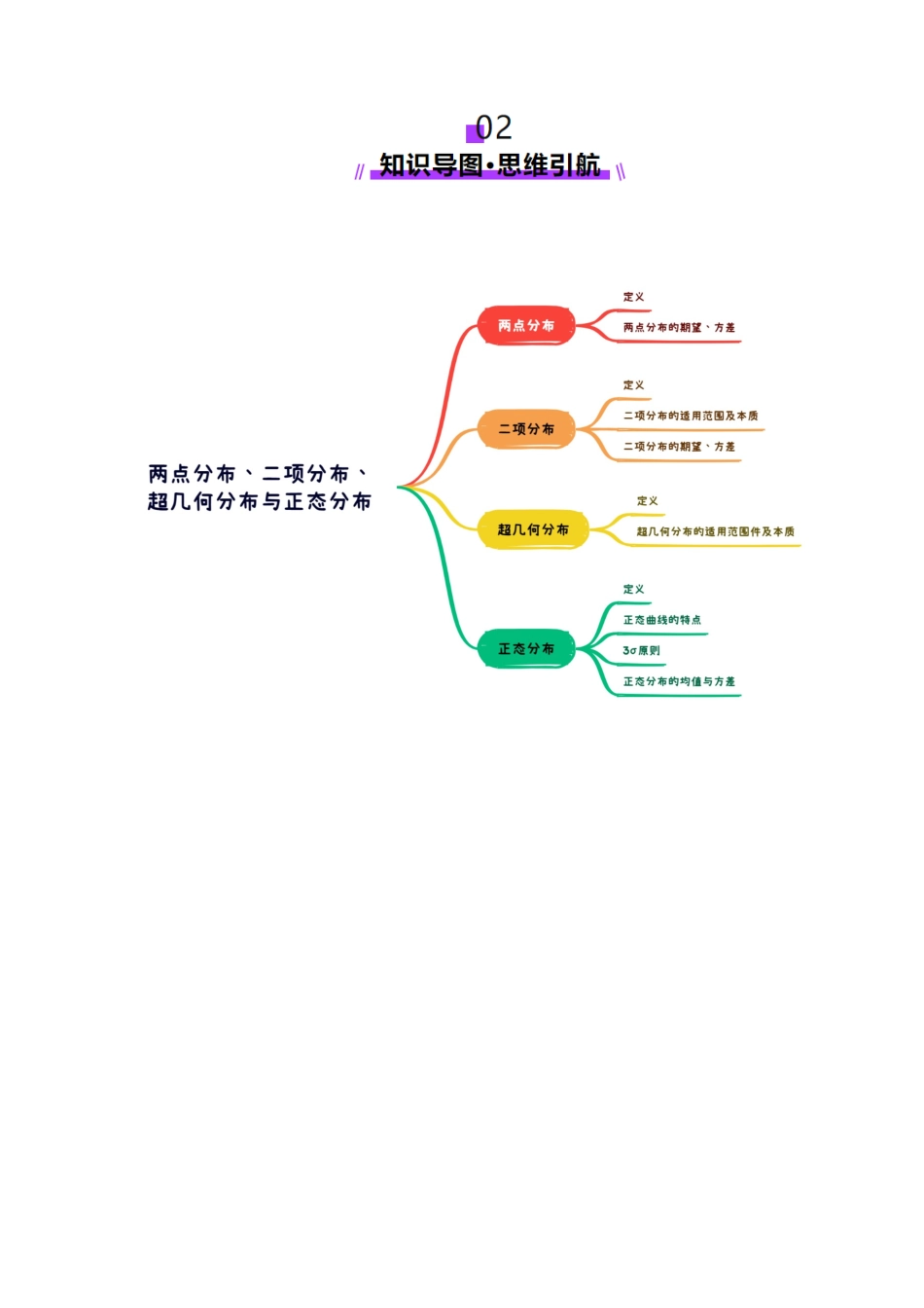第08讲 两点分布、二项分布、超几何分布与正态分布（十一大题型）（讲义）（教师版）.docx_第3页