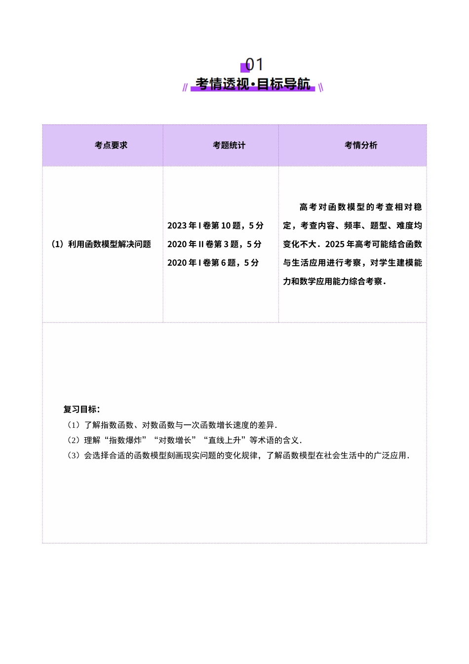第08讲 函数模型及其应用（五大题型）（讲义）（学生版）.docx_第2页