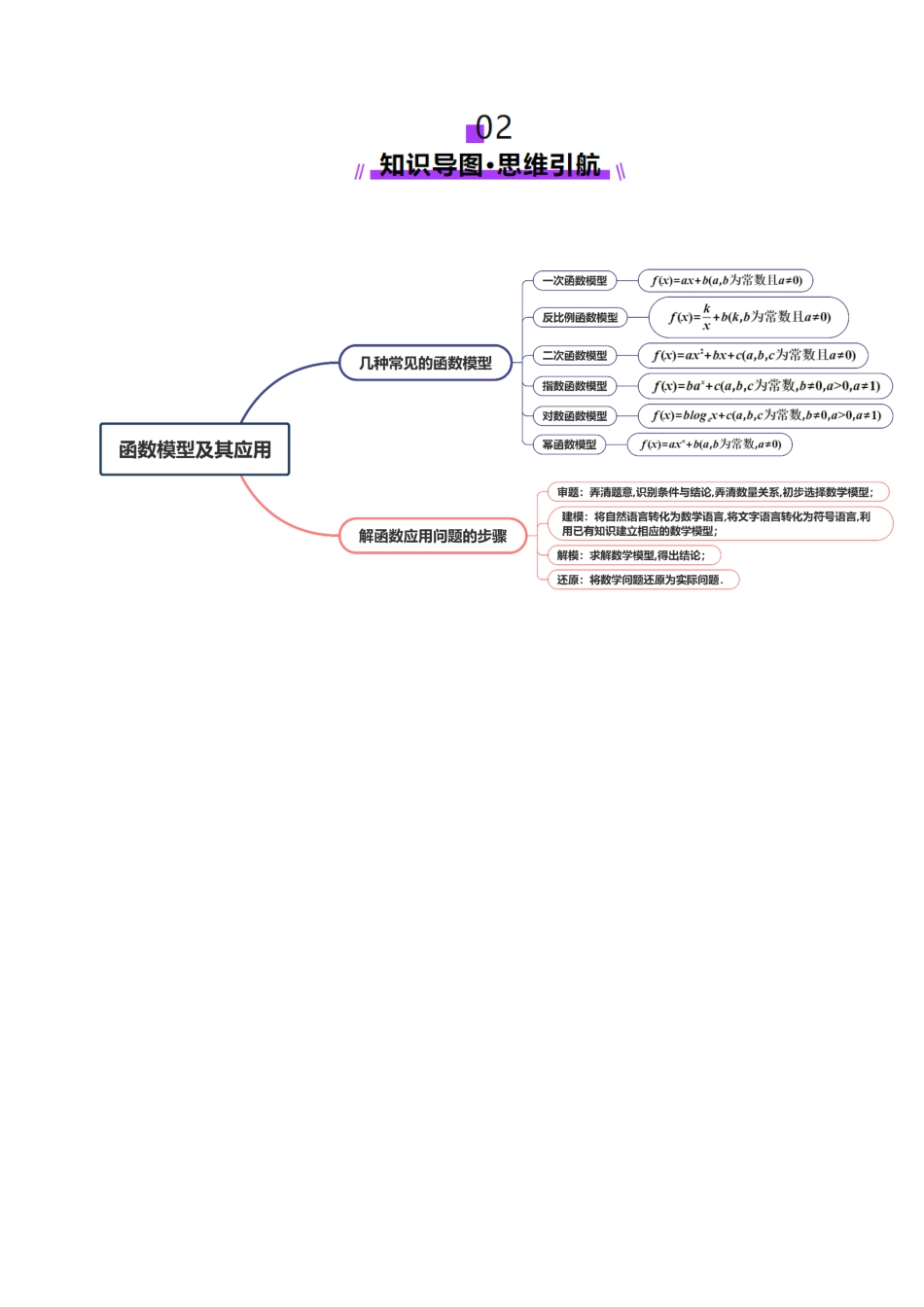 第08讲 函数模型及其应用(五大题型)(讲义)(教师版).docx_第3页