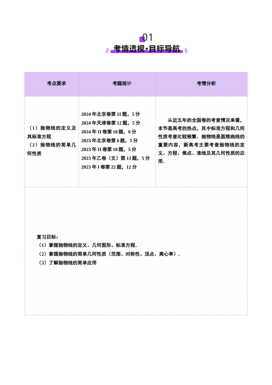 第07讲 抛物线及其性质(八大题型)(讲义)(教师版).docx_第2页