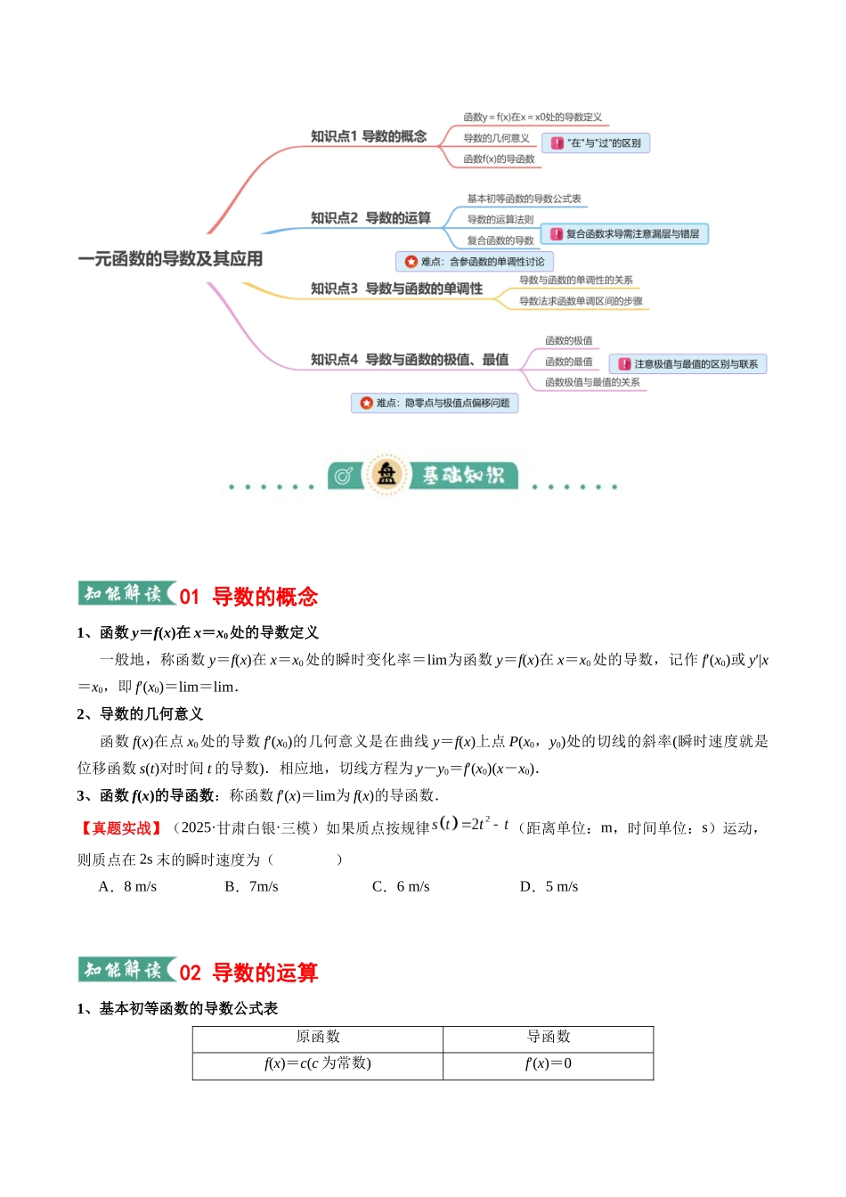 专题01 一元函数的导数及其应用（知识清单）（学生版）.docx_第2页