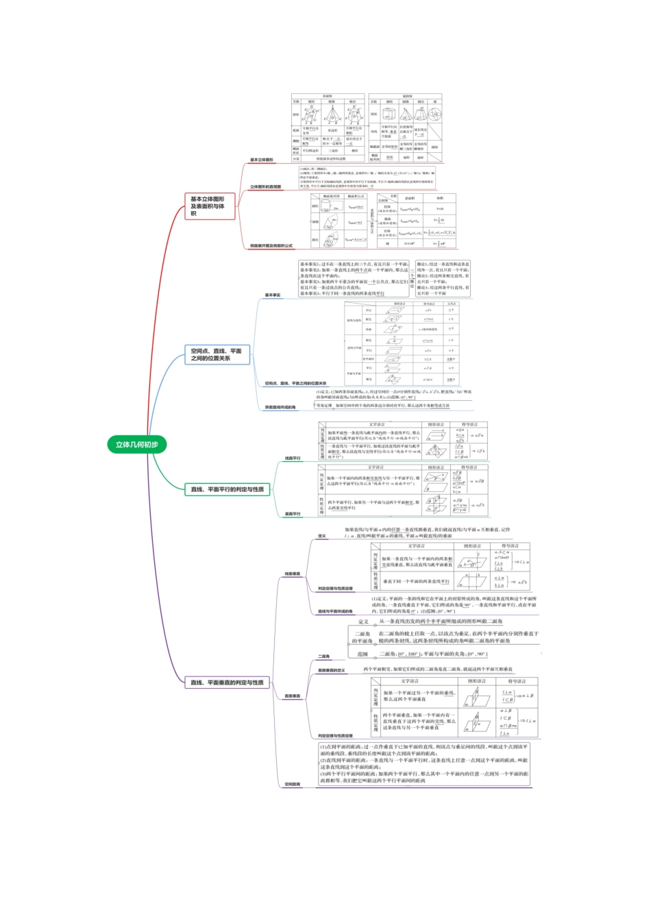 专题01 立体几何初步（知识清单）（学生版）.docx_第3页