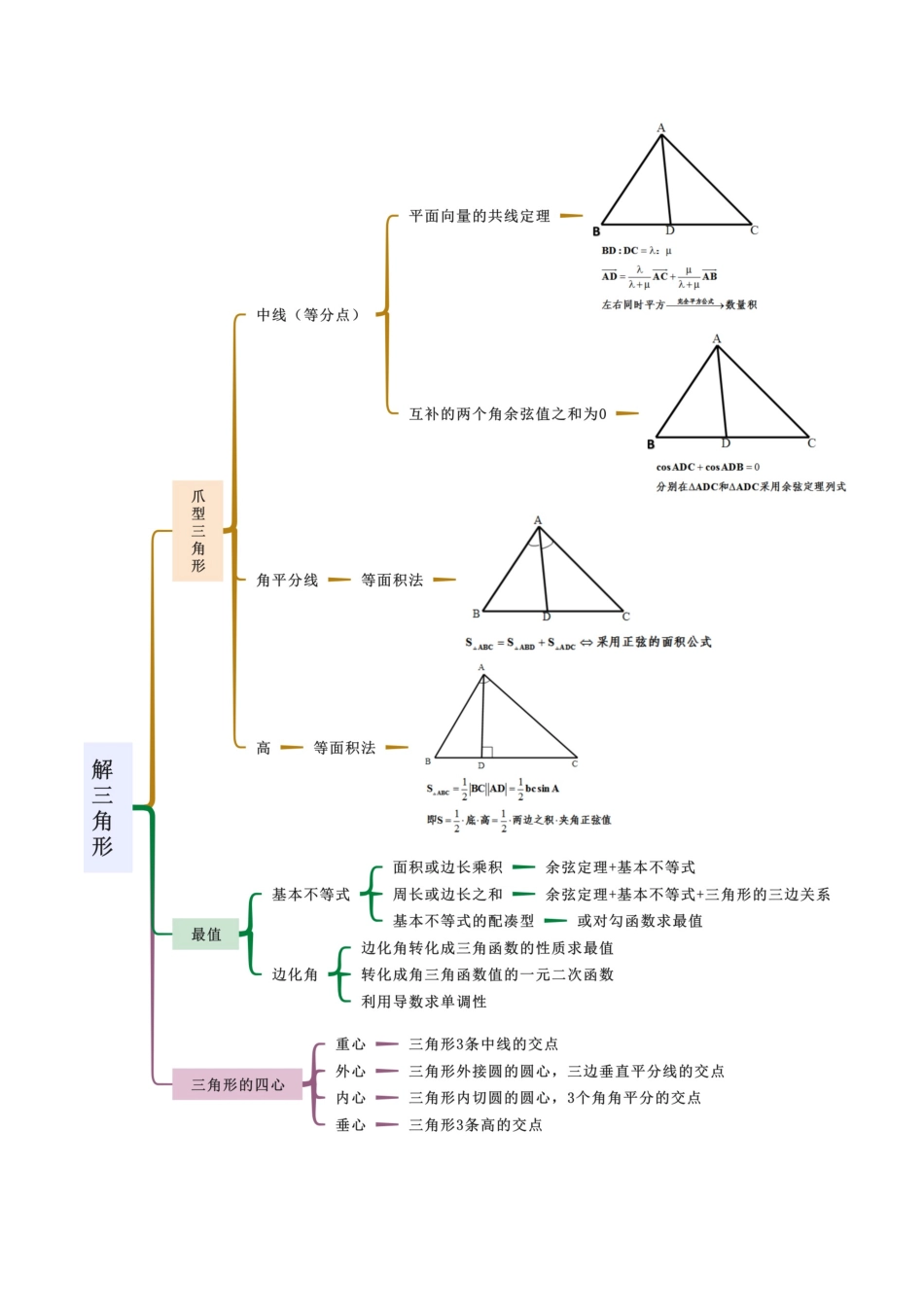 专题01 解三角形（解答题10种考法）（精讲）（解析版）.docx_第3页