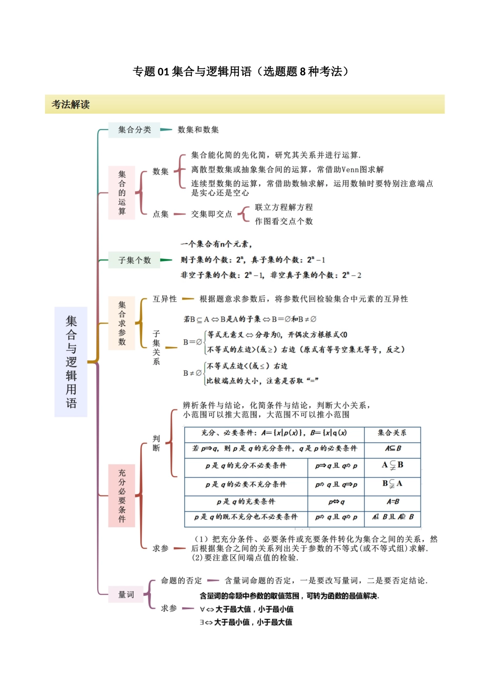 专题01 集合与逻辑用语（选填题8种考法）（解析版）.docx_第1页