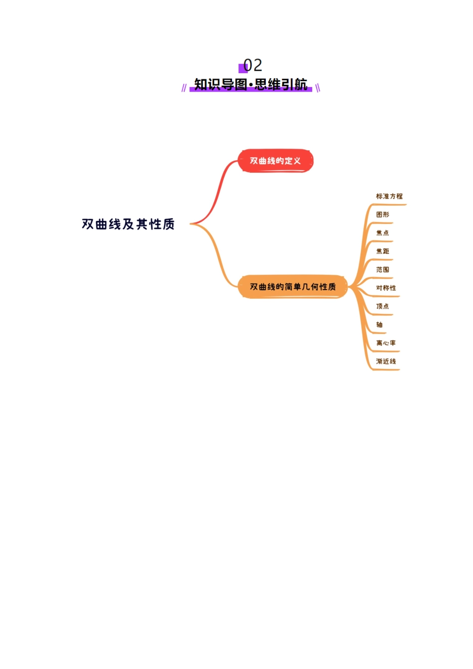 第06讲 双曲线及其性质（十一大题型）（讲义）（教师版）.docx_第3页