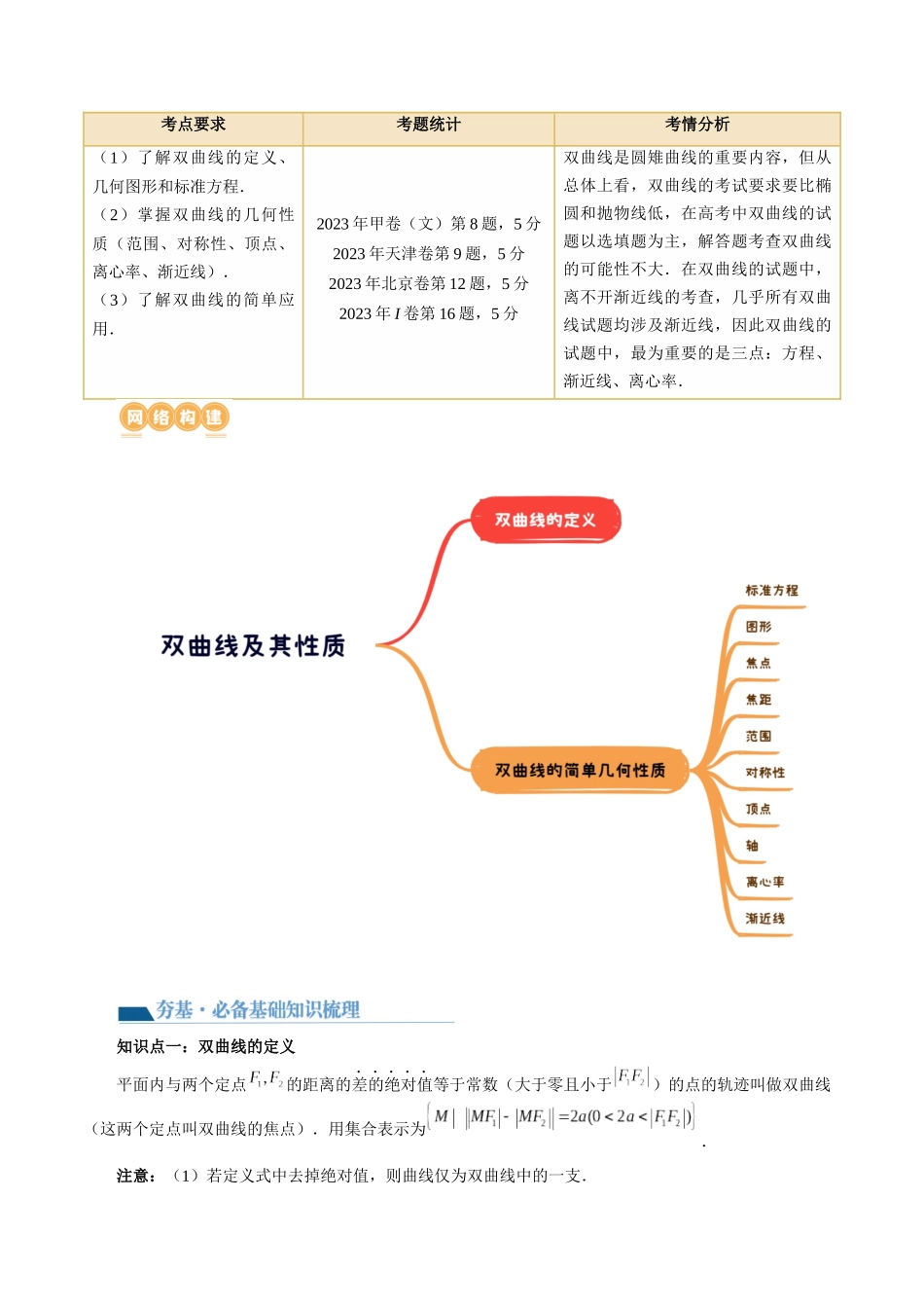 第06讲 双曲线及其性质（十大题型）（讲义）（原卷版）.docx_第2页