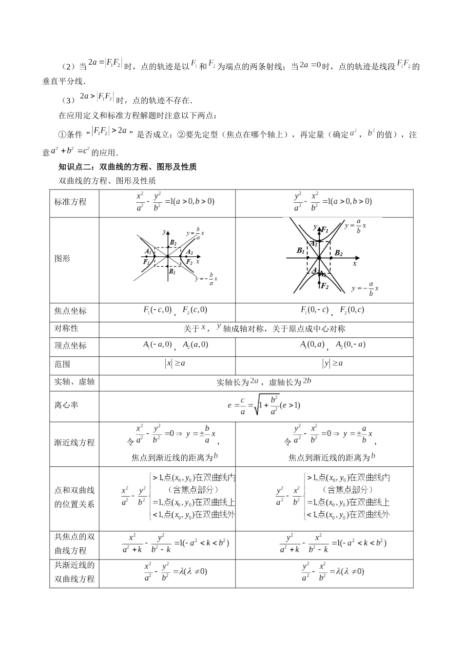 第06讲 双曲线及其性质（十大题型）（讲义）（原卷版）.docx_第3页
