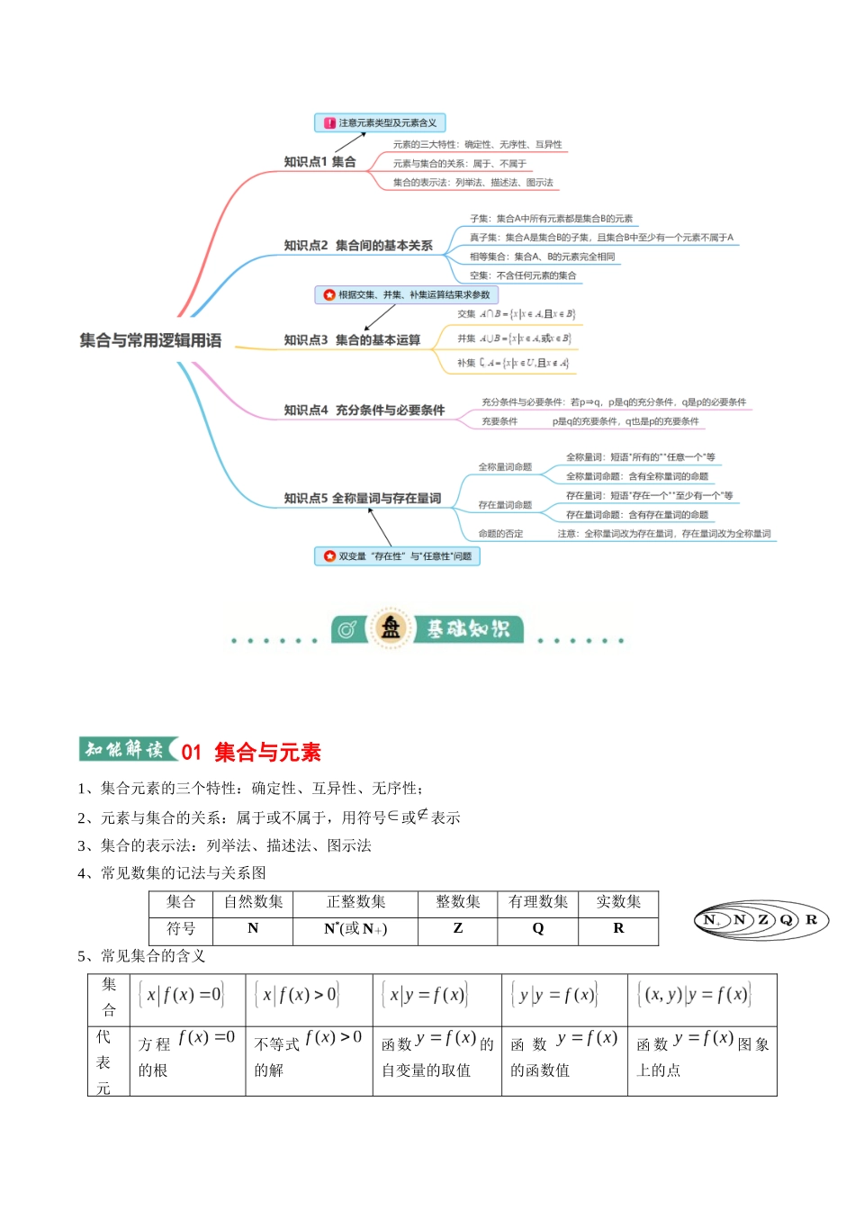 专题01 集合与常用逻辑用语（知识清单）（教师版）.docx_第2页