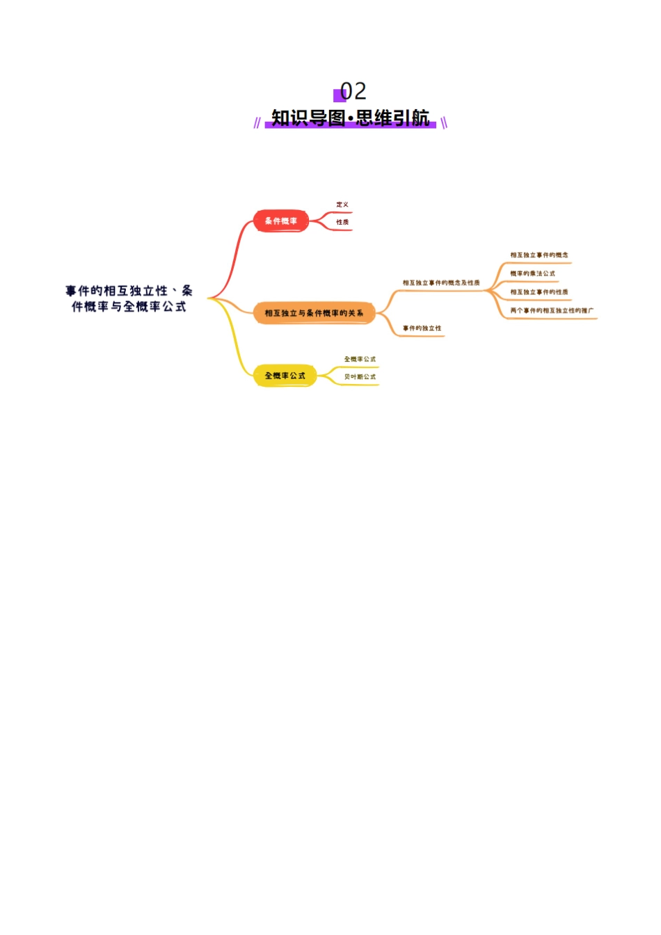 第06讲 事件的相互独立性、条件概率与全概率公式(七大题型)(讲义)(学生版).docx_第3页