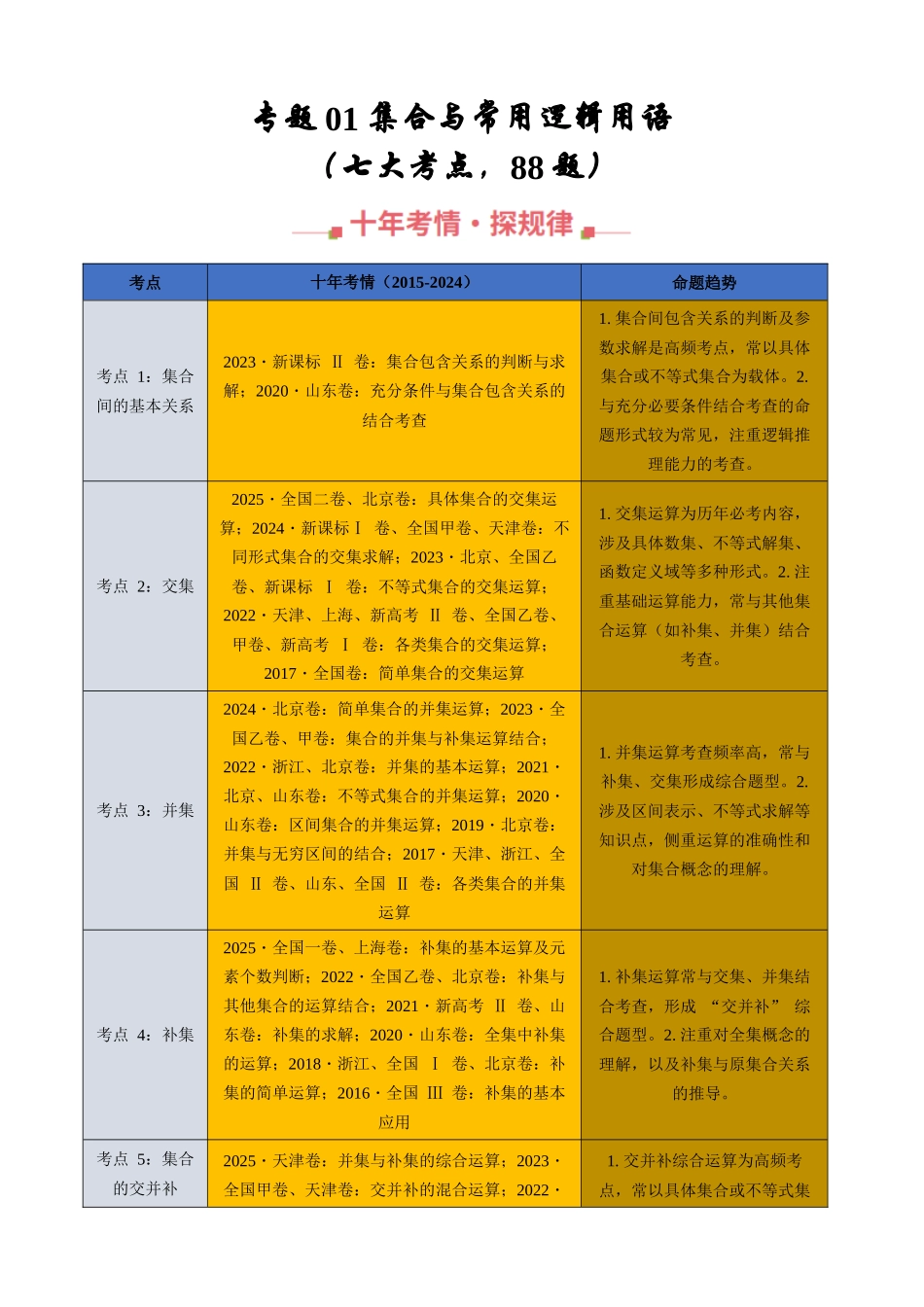 专题01 集合与常用逻辑用语(七大考点,88题)(教师版).docx_第1页