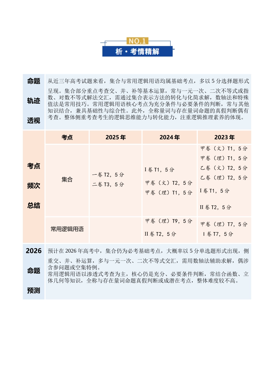 专题01 集合与常用逻辑用语（复习讲义）（全国通用）（学生版）.docx_第2页