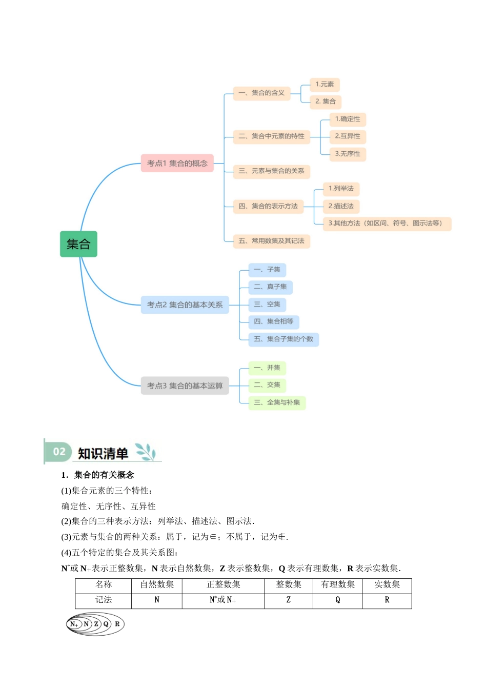 专题01 集合（思维导图+知识清单+核心素养分析+方法归纳）.docx_第2页