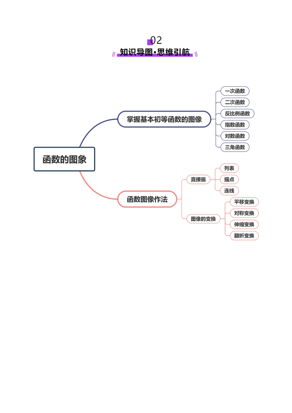 第06讲 函数的图象(九大题型)(讲义)(学生版).docx_第3页