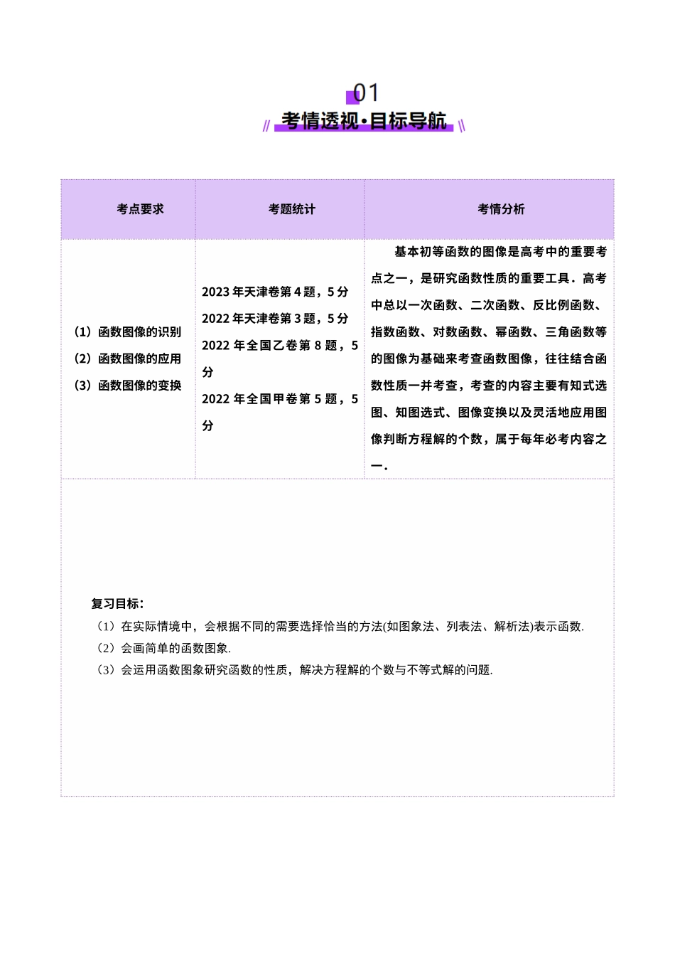 第06讲 函数的图象（九大题型）（讲义）（教师版）.docx_第2页