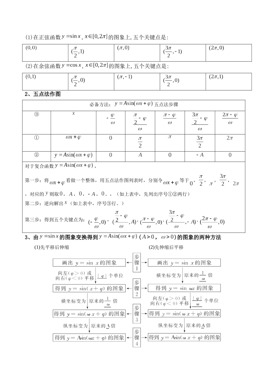 第06讲 函数y=Asin(wx ψ)的图象及其应用 (高频考点—精讲）（原卷版）.docx_第2页