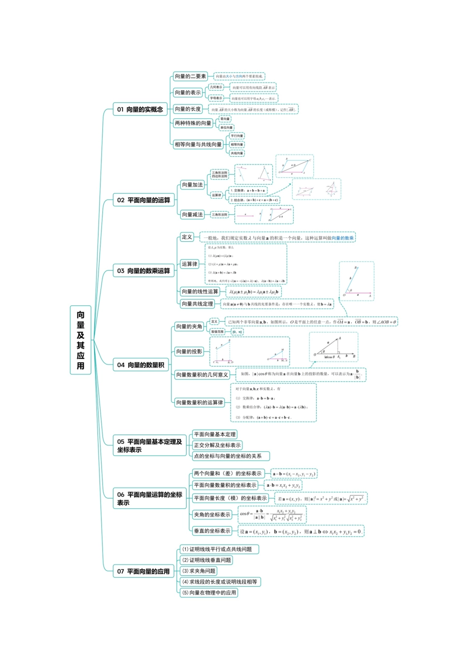 专题01  向量及其应用（学生版）.docx_第3页