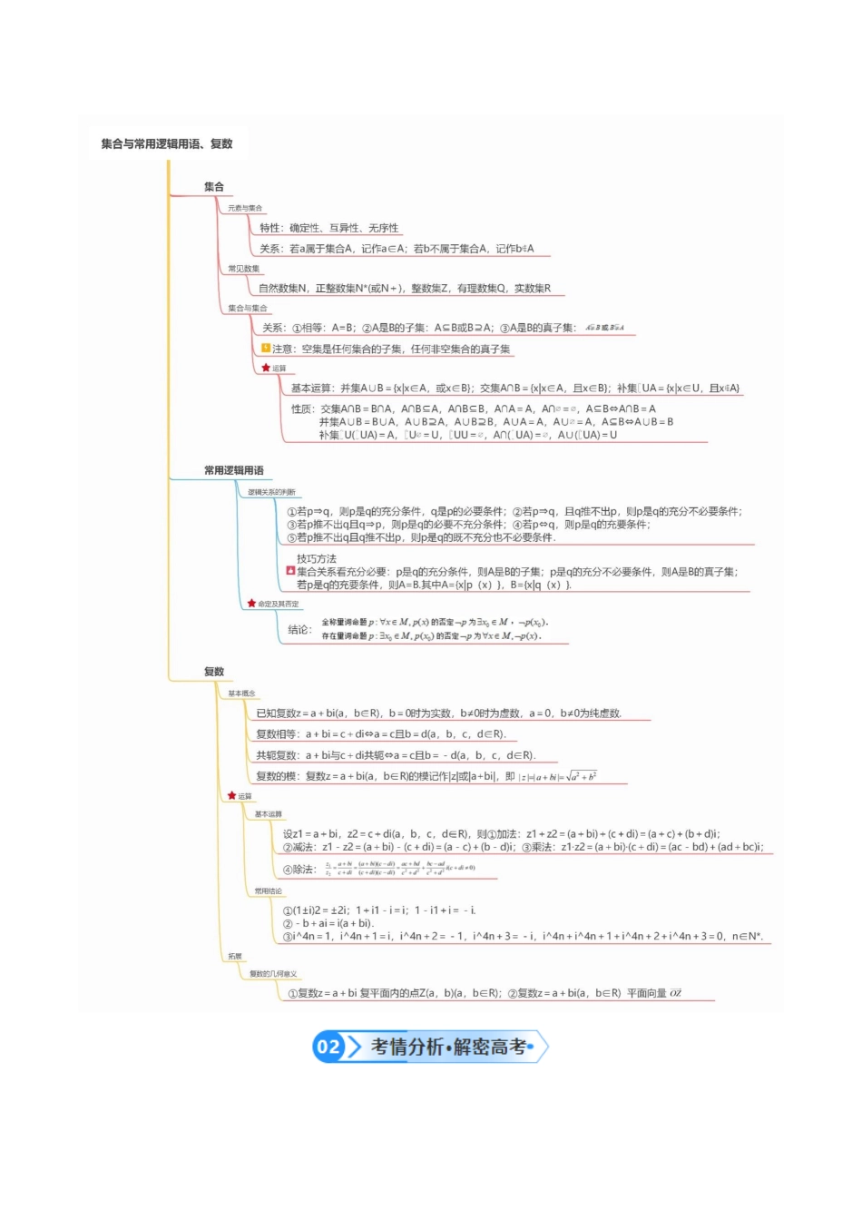 专题01  集合与常用逻辑用语、复数（讲义）（解析版）-.docx_第3页